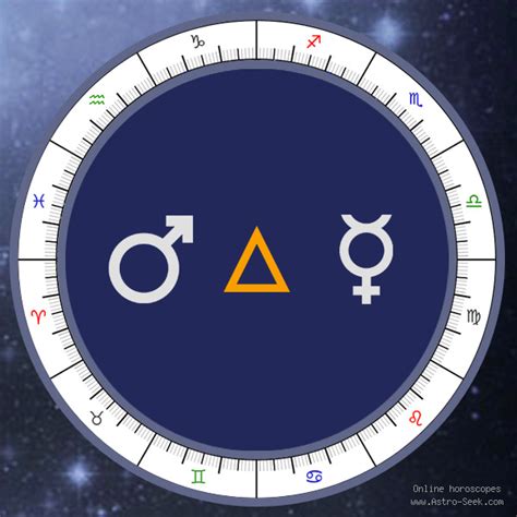 When a person’s <b>Mercury</b> forms a <b>sextile</b> with their partner’s <b>Mars</b>, it typically means that they have an effortless communication that brings them together. . Mars trine mercury synastry